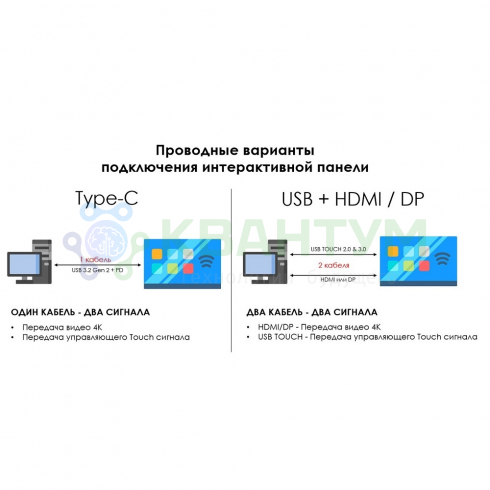 Интерактивная панель EDFLAT EDF65CT E3